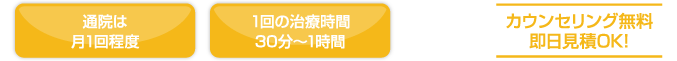 ・通院は月1回程度　・1回の治療時間 30分～1時間　・カウンセリング無料
即日見積OK!